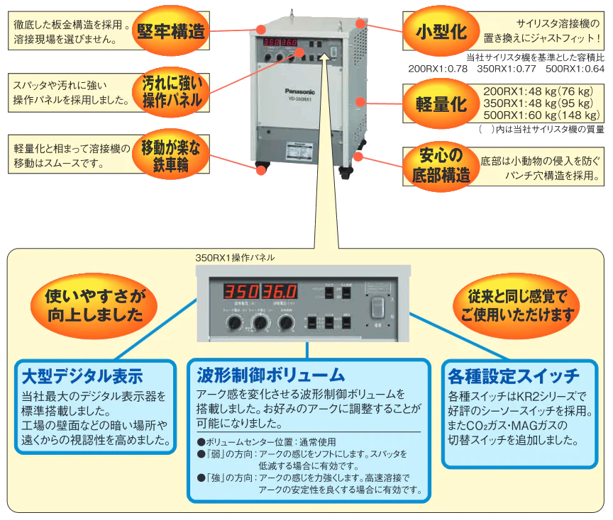 小型・軽量　ハイパワー溶接機！
